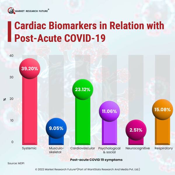 Novel Identification of Biomarker: Potential to Help Physicians Diagnose Alzheimer’s Disease Earlier