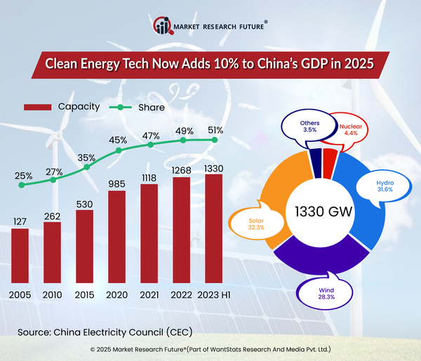 Clean-Energy-Tech-Industry-News2.jpg