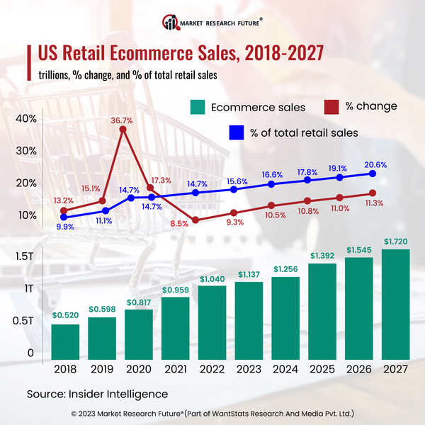 Consumers Show Less Interest in E-commerce Spending for Holiday Sales