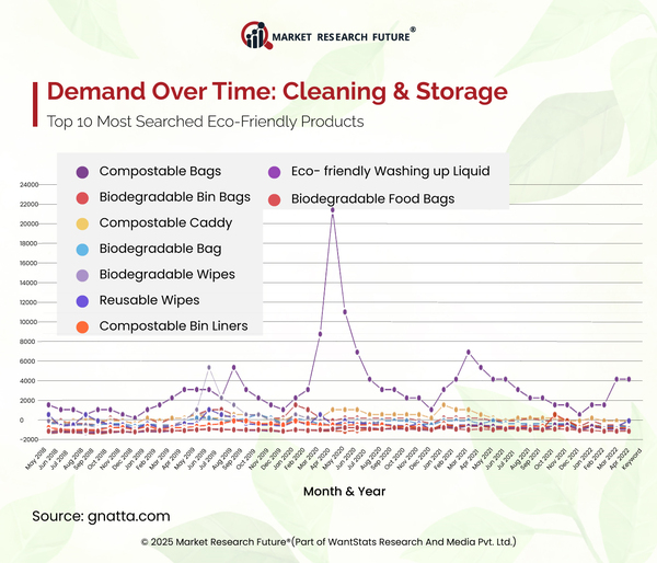 Eco-Friendly Cleaning Products See Uptick in Subscription Sales in 2025