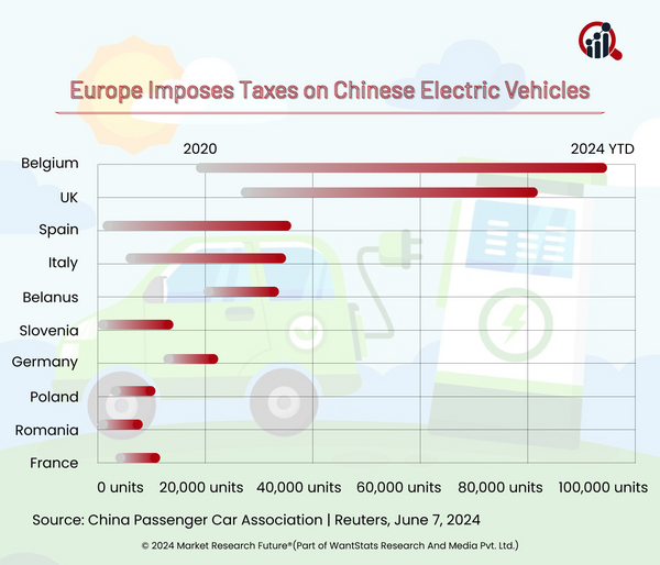 Europe Imposes Tax on Chinese Electric Vehicles in 2024