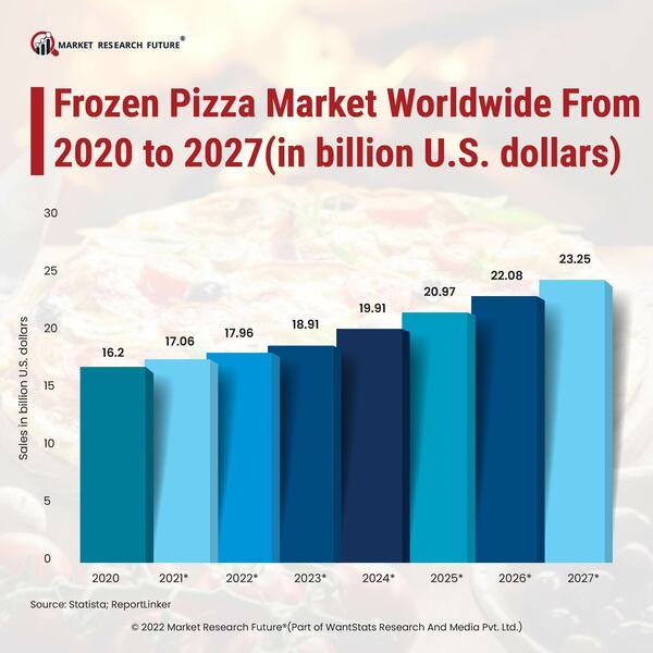 General Assembly Pizza and Schwan's Company Launches First Frozen Pizza in the World Created with Impossible™ Beef made from Plants