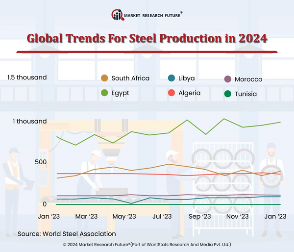 China Finances Zimbabwe’s Steel Industry to Flourish in 2024 