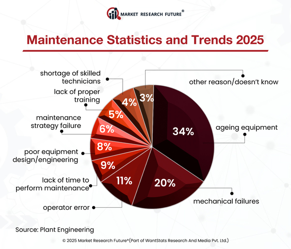How Tesla and BMW Slashed Downtime Using Predictive Maintenance in 2025