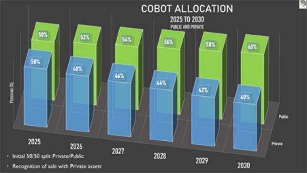 How Cobots are Replacing Conveyor Belts in SMEs Market 2025