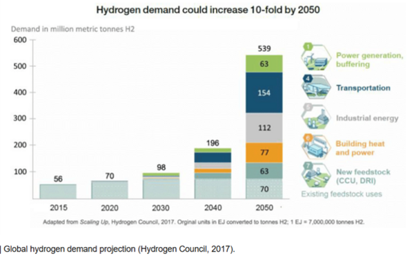Fueling Change Hydrogen Projects Receive Unprecedented Support in 2025