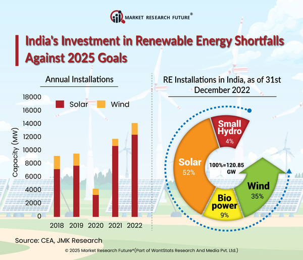 s-Investment-in-Renewable-Energy.jpg