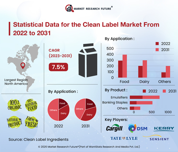 Inside 2025’s Clean Label Surge: Gen Z’s Impact on Product Transparency