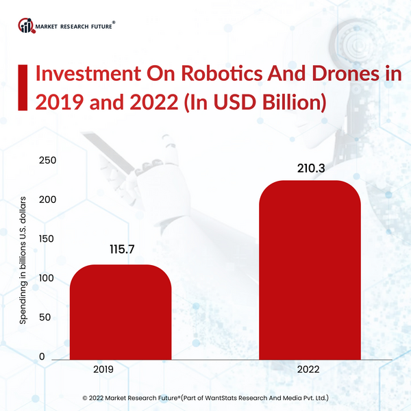 Tracking Human-Robot Trust: The Future Of Work