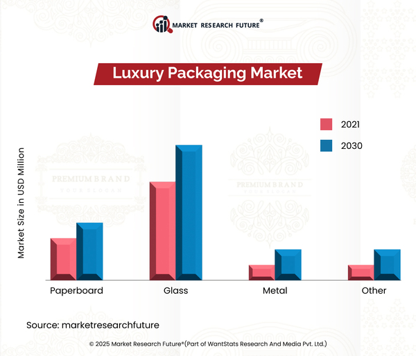June 2025 Alcohol Brands Opt for Minimalist Luxury Packaging Amid Shifting Consumer Preferences