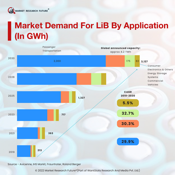 Battery Tech Breakthrough Of Fast Charging Energy-Dense Lithium-ion Batteries