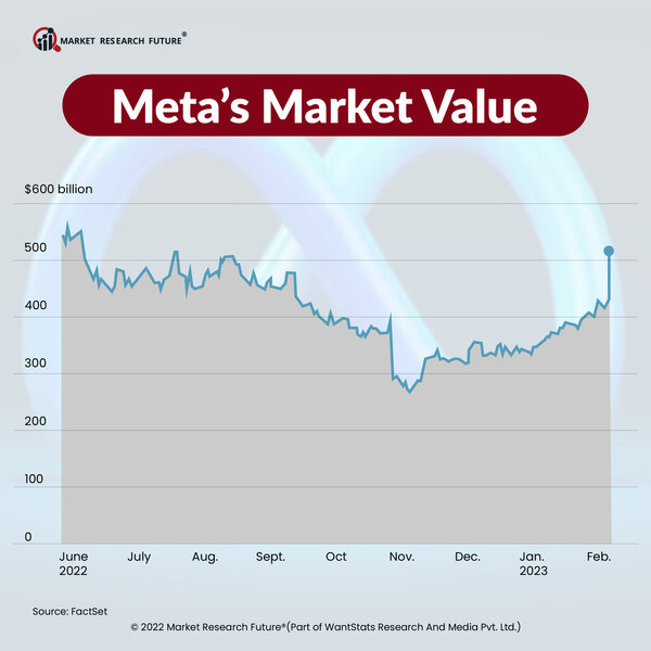 Metaverse to Create Strong Economy in 2023 and Ahead