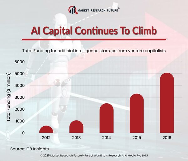 3-billion-to-propel-artificial-intelligence-in-India.jpg