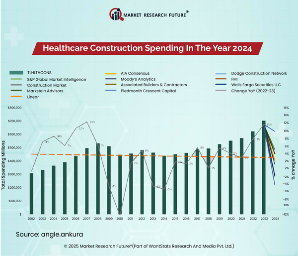 Modular Construction Plays a Vital Role in the Healthcare Sector in 2025