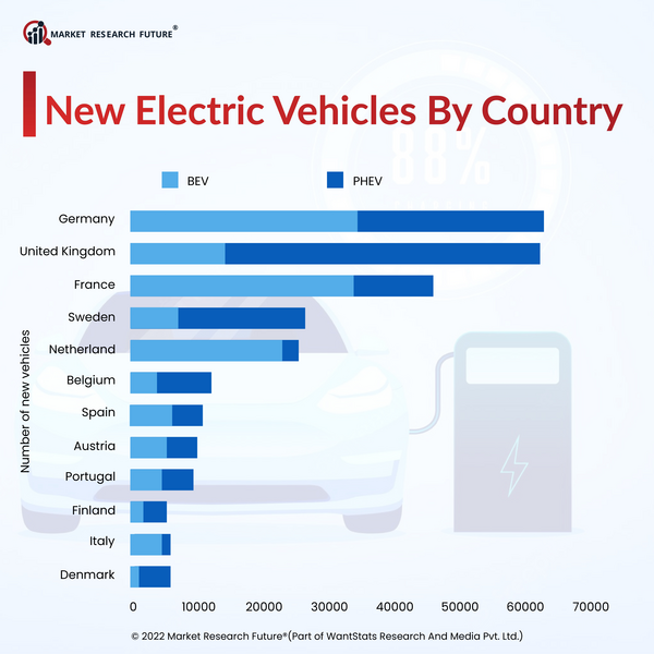 Sensata Launches New Battery Management System for Heavy Commercial Vehicles