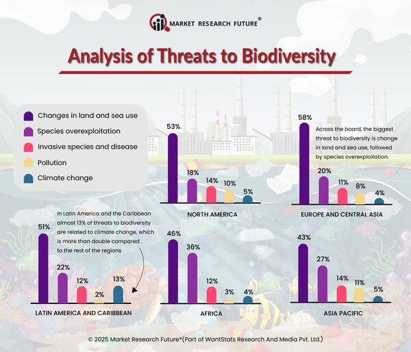 Net-zero-emission-and-Biodiversity-2025.jpg