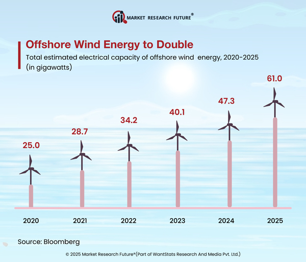 Policy Pulse New Tax Credit Boosts US Wind Energy Projects in 2025