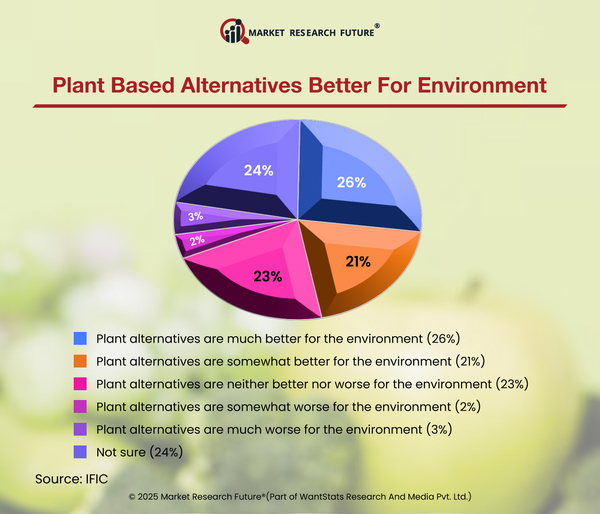 Surge in Plant-Based Alternatives Innovative APAC Innovations and Consumer Interest Set to Hit Shelves in 2025