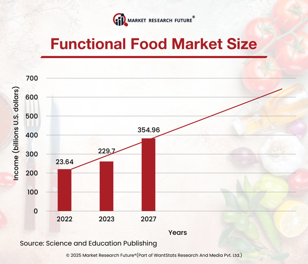 Probiotic Power EU Opens Doors for Innovation in Functional Nutrition in 2025