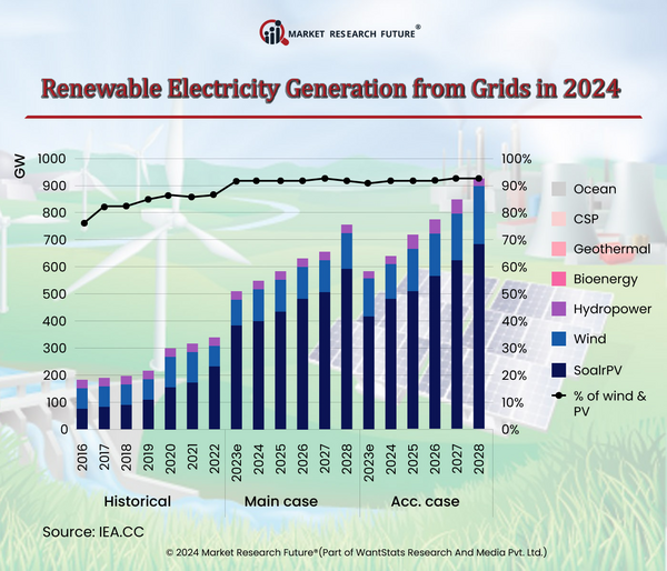 Integrated Microgrid Designs can Boost Sustainability