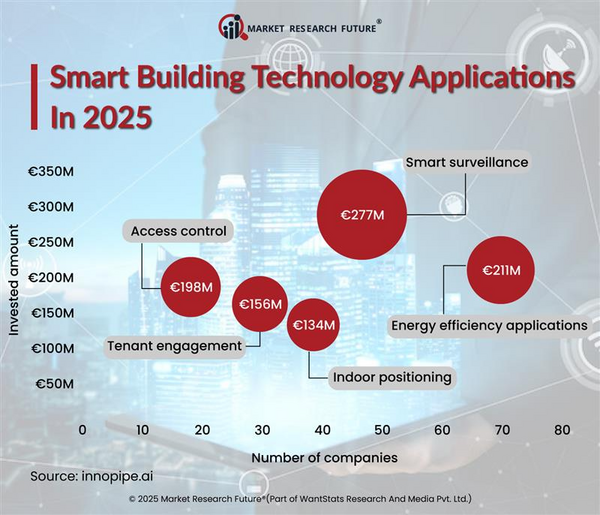 AI Reinvents Energy Efficiency in Building Designs 2025: A Novel Approach to Clean Energy Transition