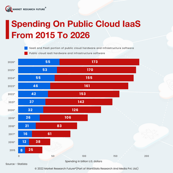 A New Distributed Cloud Service Unveiled at the VMware Explore 2022 Europe