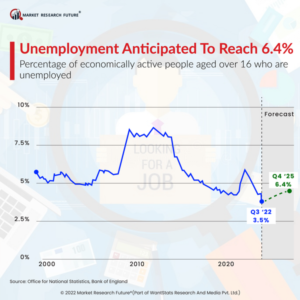 UK Recession Is Likely, Warns The Bank Of England