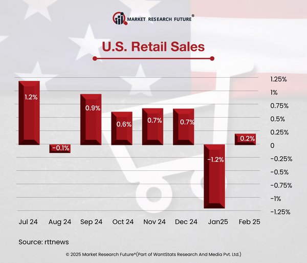 U.S. Retail Sales Rebound in 2025: Inflation Fuels Spending Amid Economic Uncertainty
