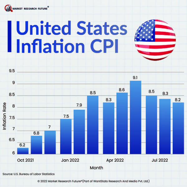 Is Recession Postponed?