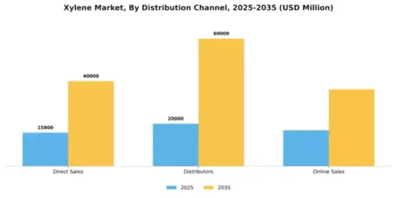 Xylene Market Segment Image 1