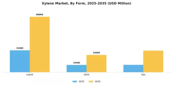Xylene Market Segment Image 3