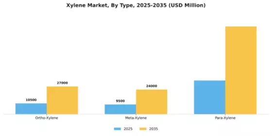 Xylene Market Segment Image 4