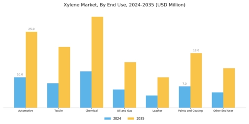 Xylene Market Segment Image 1