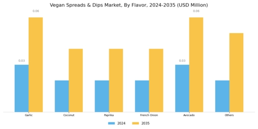 Vegan Spreads Dips Market Segment Image 1