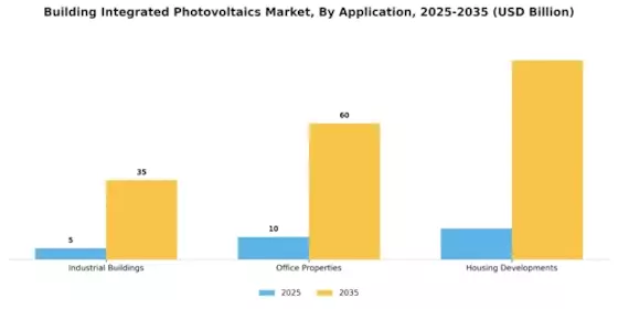 Building Integrated Photovoltaics Market Segment Image 1