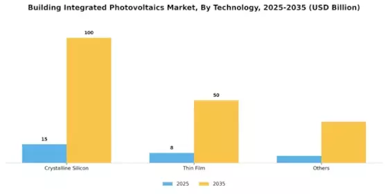 Building Integrated Photovoltaics Market Segment Image 2
