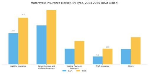 Motorcycle Insurance Market Segment Image 0