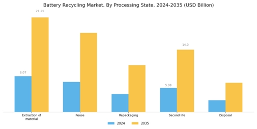 Battery Recycling Market Segment Image 1