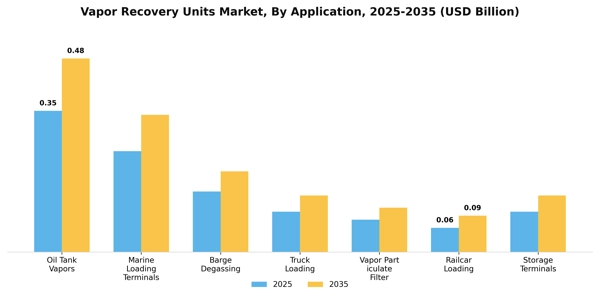 Vapor Recovery Units Market Segment Image 0