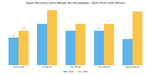Vapor Recovery Units Market Segment Image 0