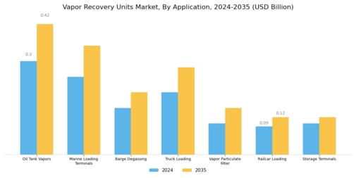 Vapor Recovery Units Market Segment Image 1