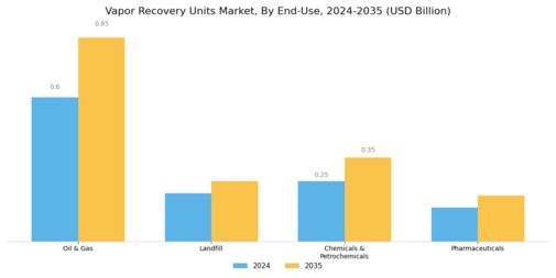 Vapor Recovery Units Market Segment Image 2
