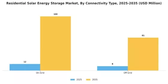 Residential Solar Energy Storage Market Segment Image 1