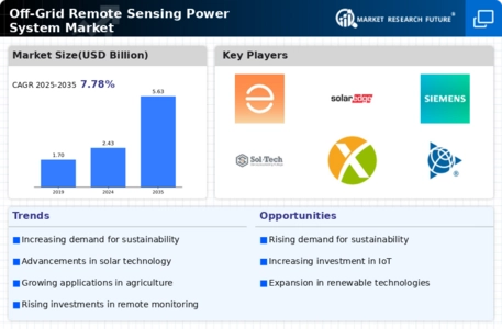 Off-Grid Remote Sensing Power System Market Infographic