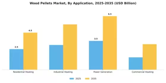 Wood Pellets Market Segment Image 0