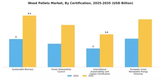 Wood Pellets Market Segment Image 1