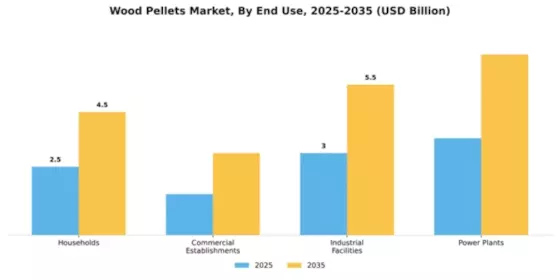 Wood Pellets Market Segment Image 1