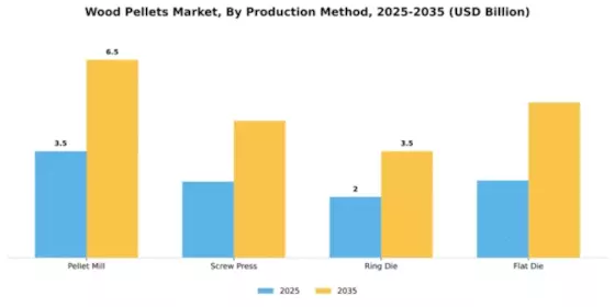 Wood Pellets Market Segment Image 3
