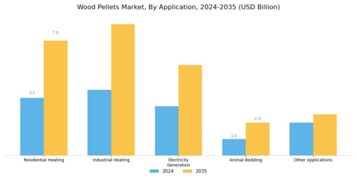Wood Pellets Market Segment Image 0