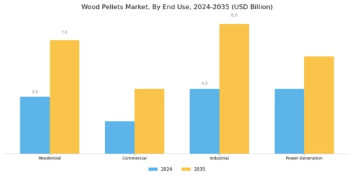 Wood Pellets Market Segment Image 1